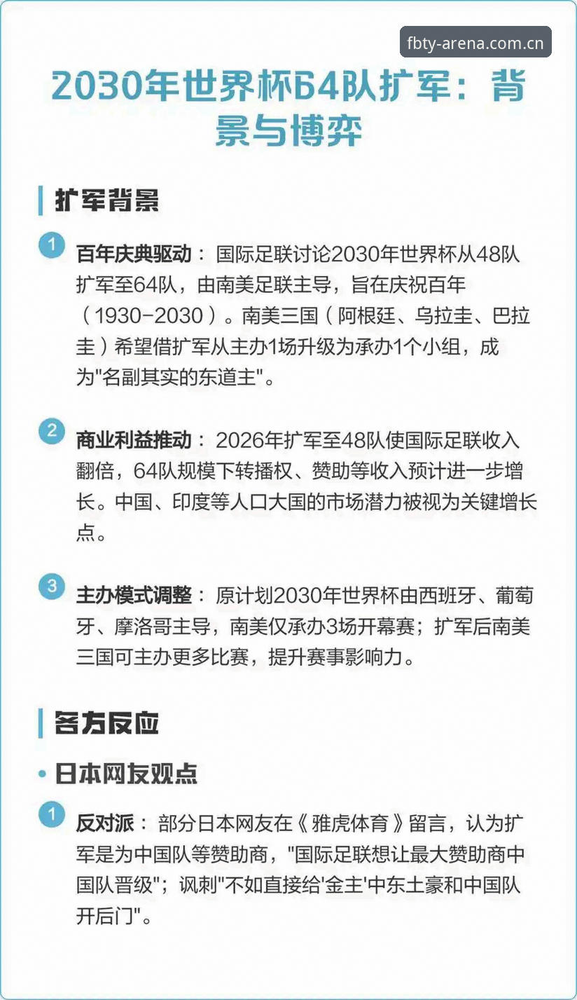 世界杯扩军66队进程解析：从FB体育平台视角看中国男足入围机会